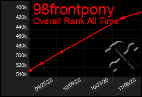 Total Graph of 98frontpony