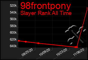 Total Graph of 98frontpony