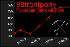 Total Graph of 98frontpony