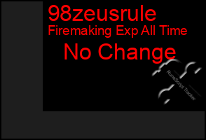 Total Graph of 98zeusrule