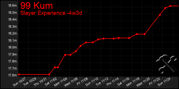 Last 31 Days Graph of 99 Kum