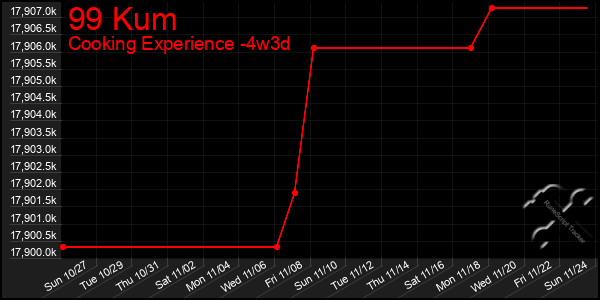 Last 31 Days Graph of 99 Kum