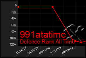 Total Graph of 991atatime