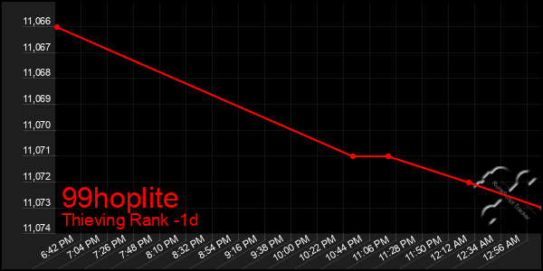 Last 24 Hours Graph of 99hoplite