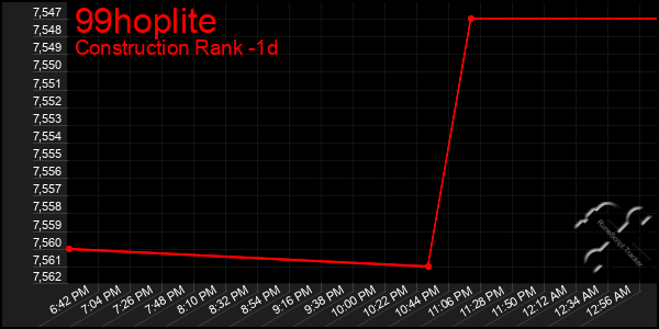 Last 24 Hours Graph of 99hoplite