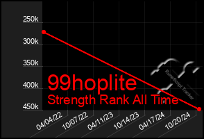 Total Graph of 99hoplite