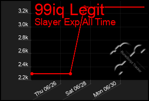 Total Graph of 99iq Legit