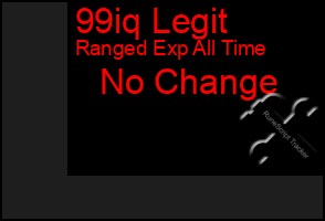 Total Graph of 99iq Legit