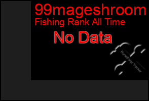 Total Graph of 99mageshroom