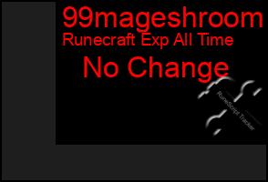 Total Graph of 99mageshroom