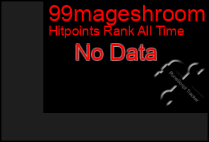 Total Graph of 99mageshroom
