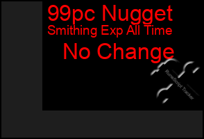 Total Graph of 99pc Nugget