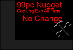 Total Graph of 99pc Nugget