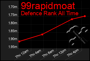 Total Graph of 99rapidmoat