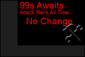 Total Graph of 99s Awaits