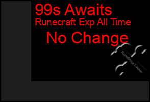 Total Graph of 99s Awaits
