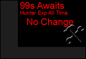 Total Graph of 99s Awaits