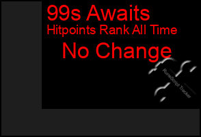 Total Graph of 99s Awaits