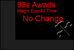 Total Graph of 99s Awaits