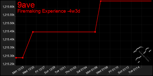 Last 31 Days Graph of 9ave