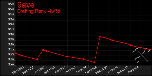 Last 31 Days Graph of 9ave