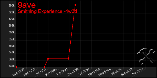 Last 31 Days Graph of 9ave