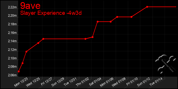 Last 31 Days Graph of 9ave