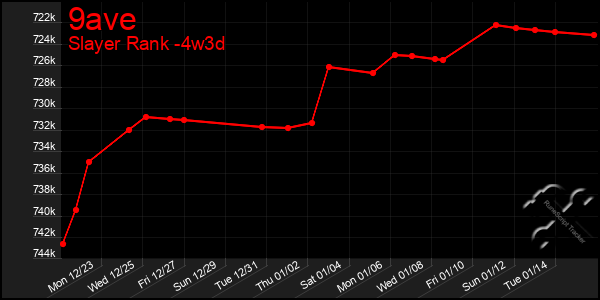 Last 31 Days Graph of 9ave