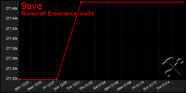 Last 31 Days Graph of 9ave