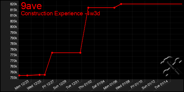 Last 31 Days Graph of 9ave