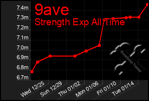 Total Graph of 9ave