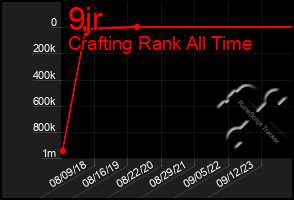 Total Graph of 9jr