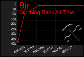 Total Graph of 9jr