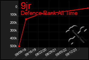 Total Graph of 9jr