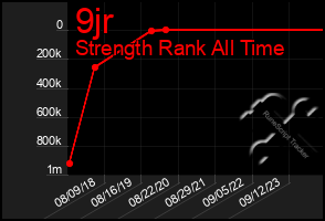 Total Graph of 9jr