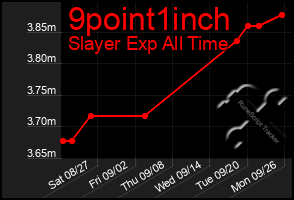 Total Graph of 9point1inch