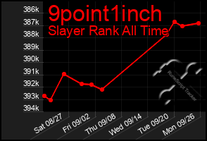 Total Graph of 9point1inch