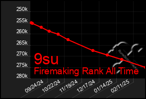 Total Graph of 9su