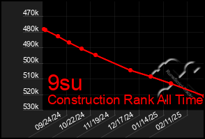 Total Graph of 9su