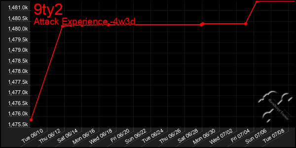 Last 31 Days Graph of 9ty2