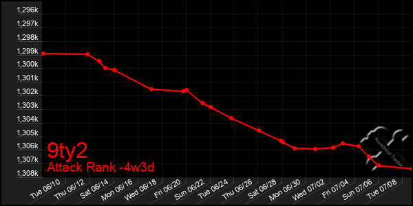 Last 31 Days Graph of 9ty2