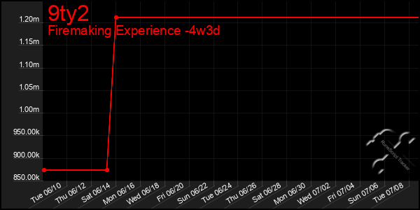 Last 31 Days Graph of 9ty2