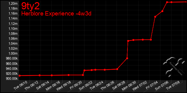 Last 31 Days Graph of 9ty2