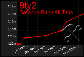 Total Graph of 9ty2