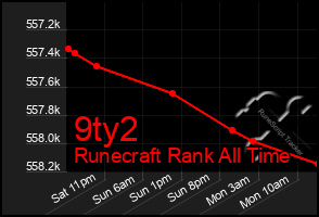 Total Graph of 9ty2