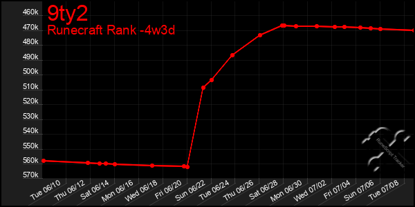 Last 31 Days Graph of 9ty2