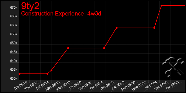 Last 31 Days Graph of 9ty2