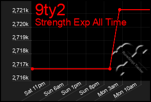 Total Graph of 9ty2