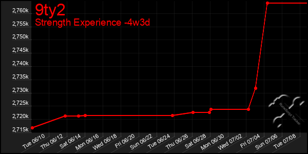 Last 31 Days Graph of 9ty2