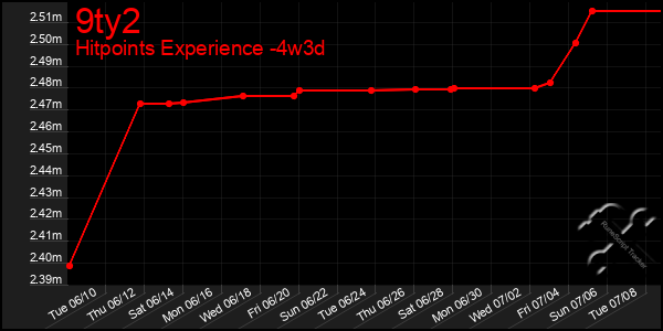 Last 31 Days Graph of 9ty2